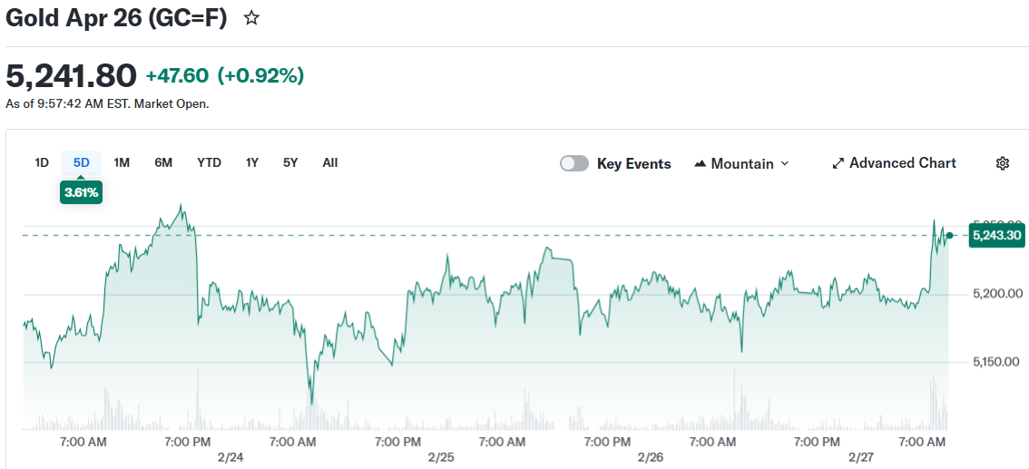 Gold Apr 26 (GC=F)