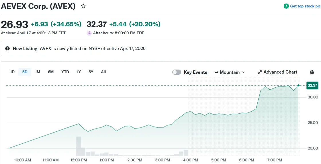 AEVEX Corp. (AVEX)