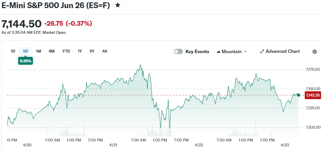E-Mini S&P 500 Jun 26 (ES=F)