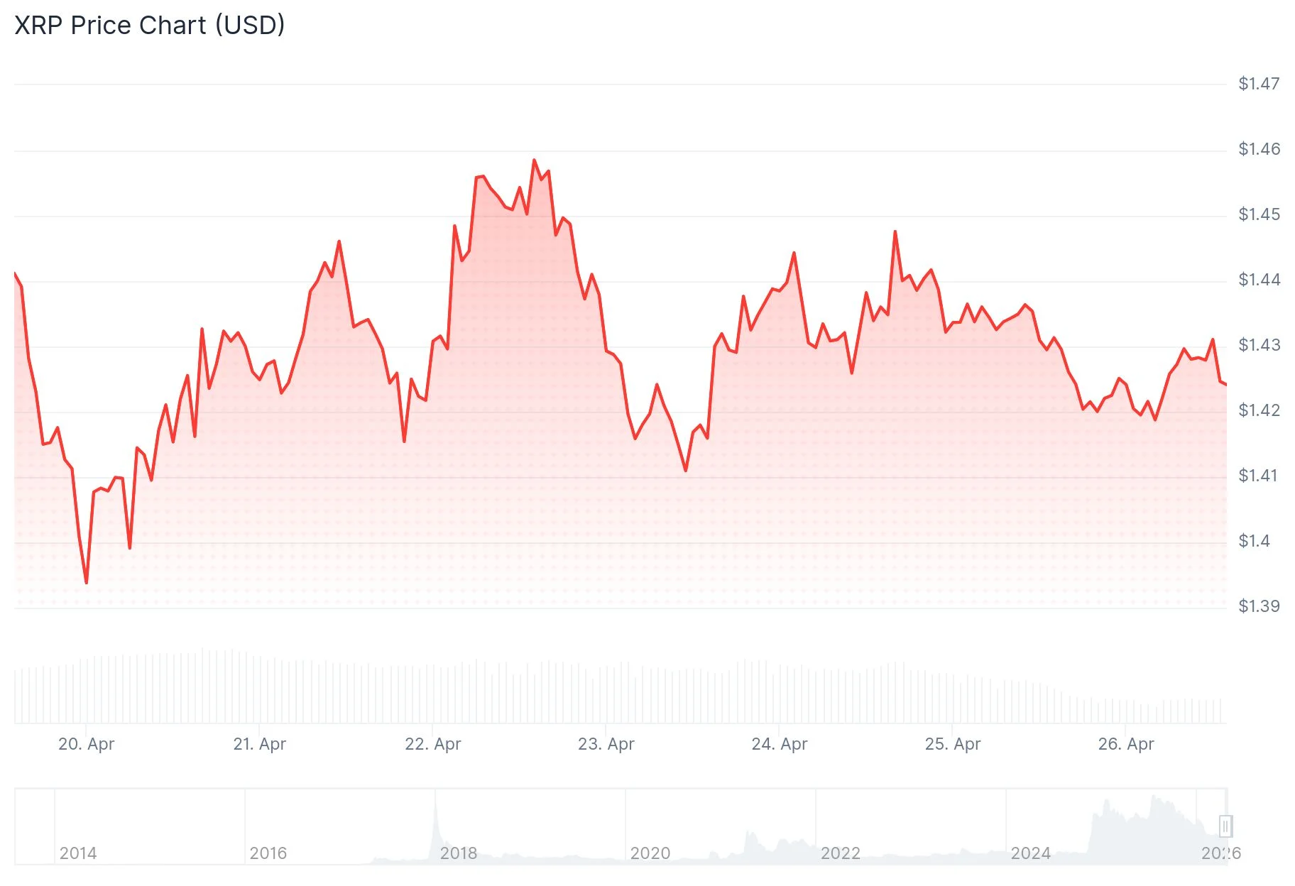 xrp price