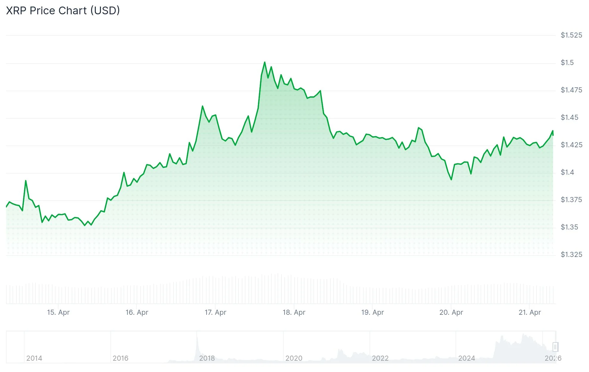 xrp price