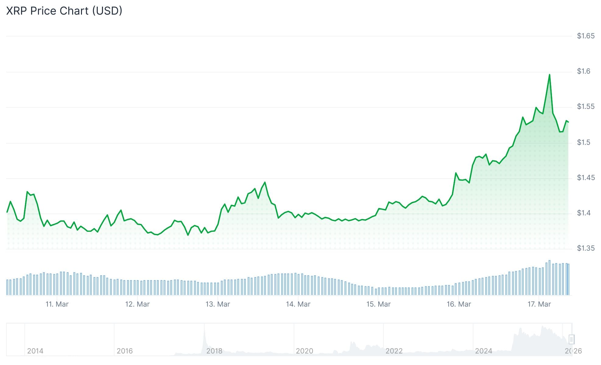 xrp price