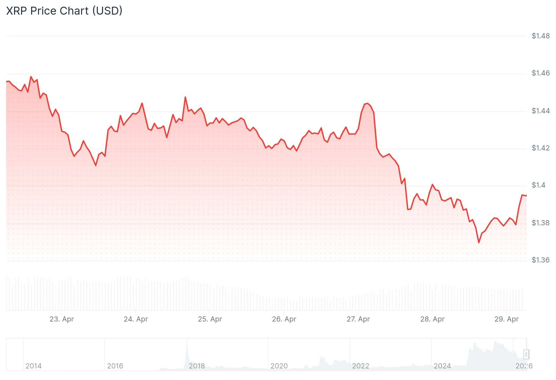 xrp price