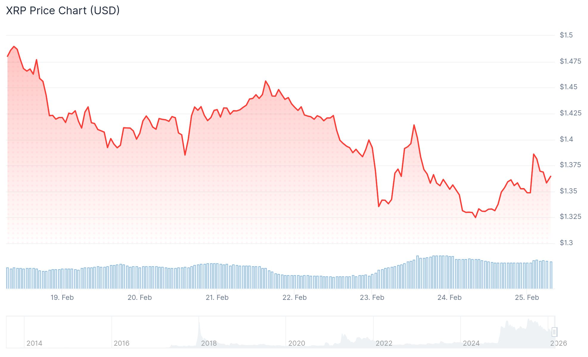 xrp price