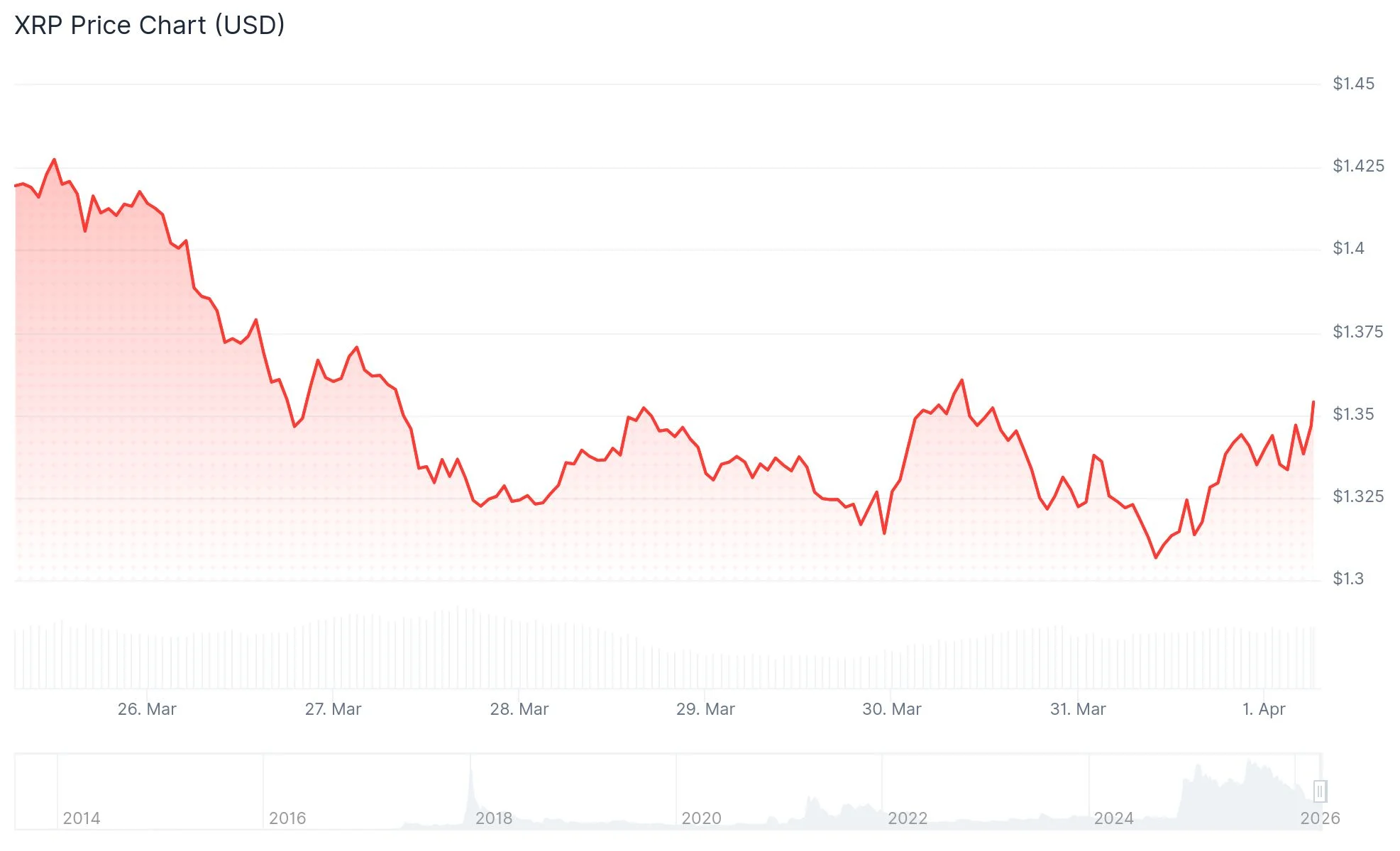 xrp price
