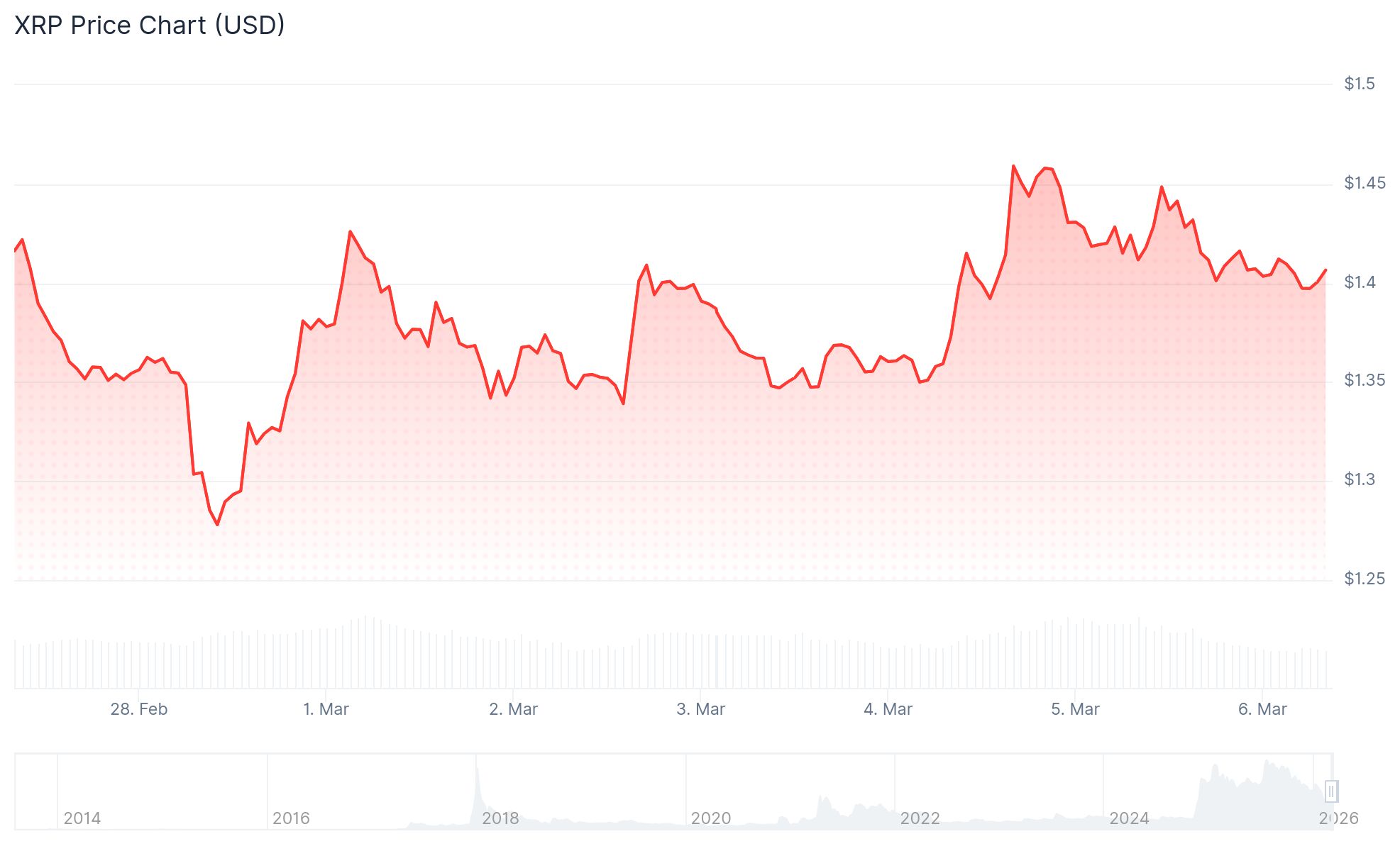 xrp price