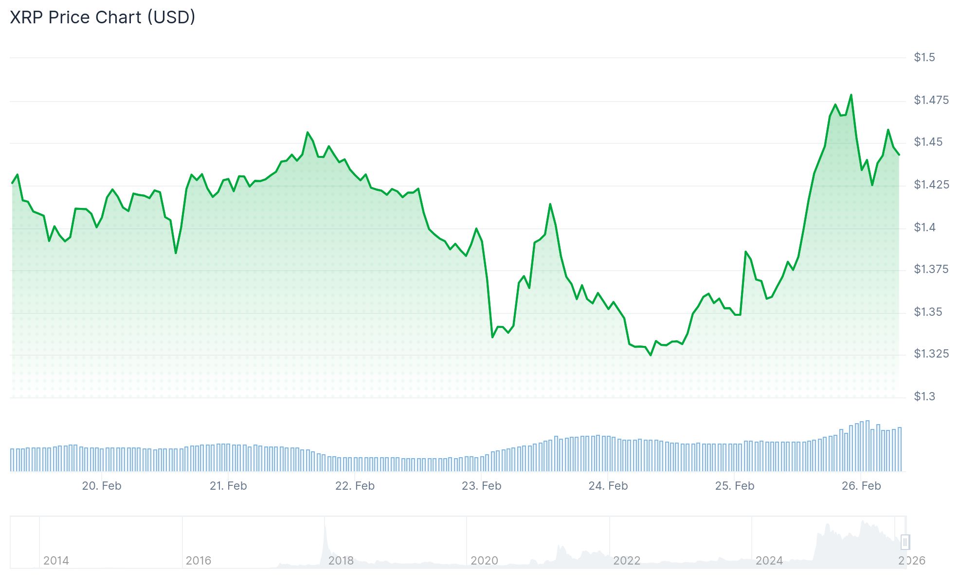 xrp price