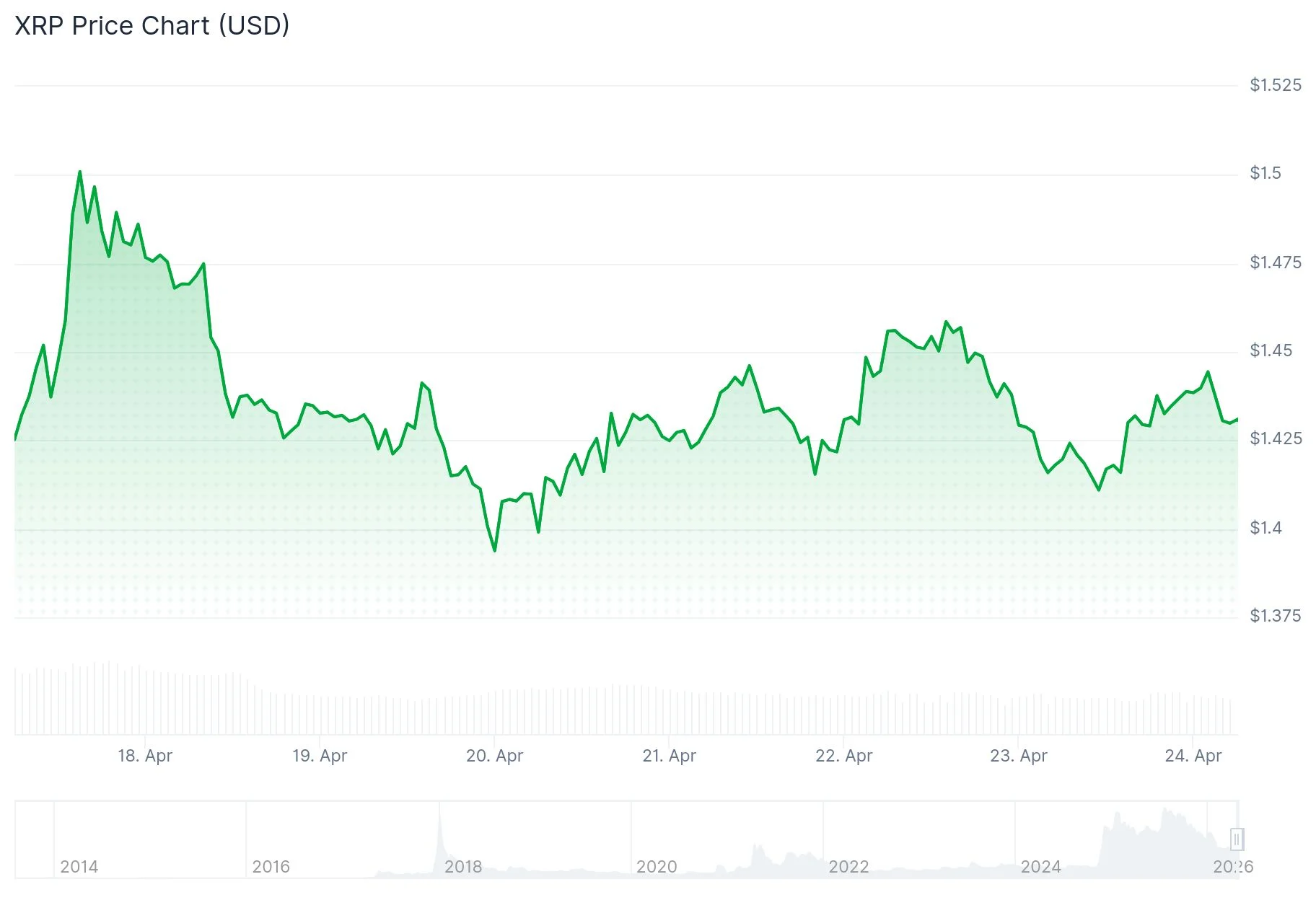 xrp price