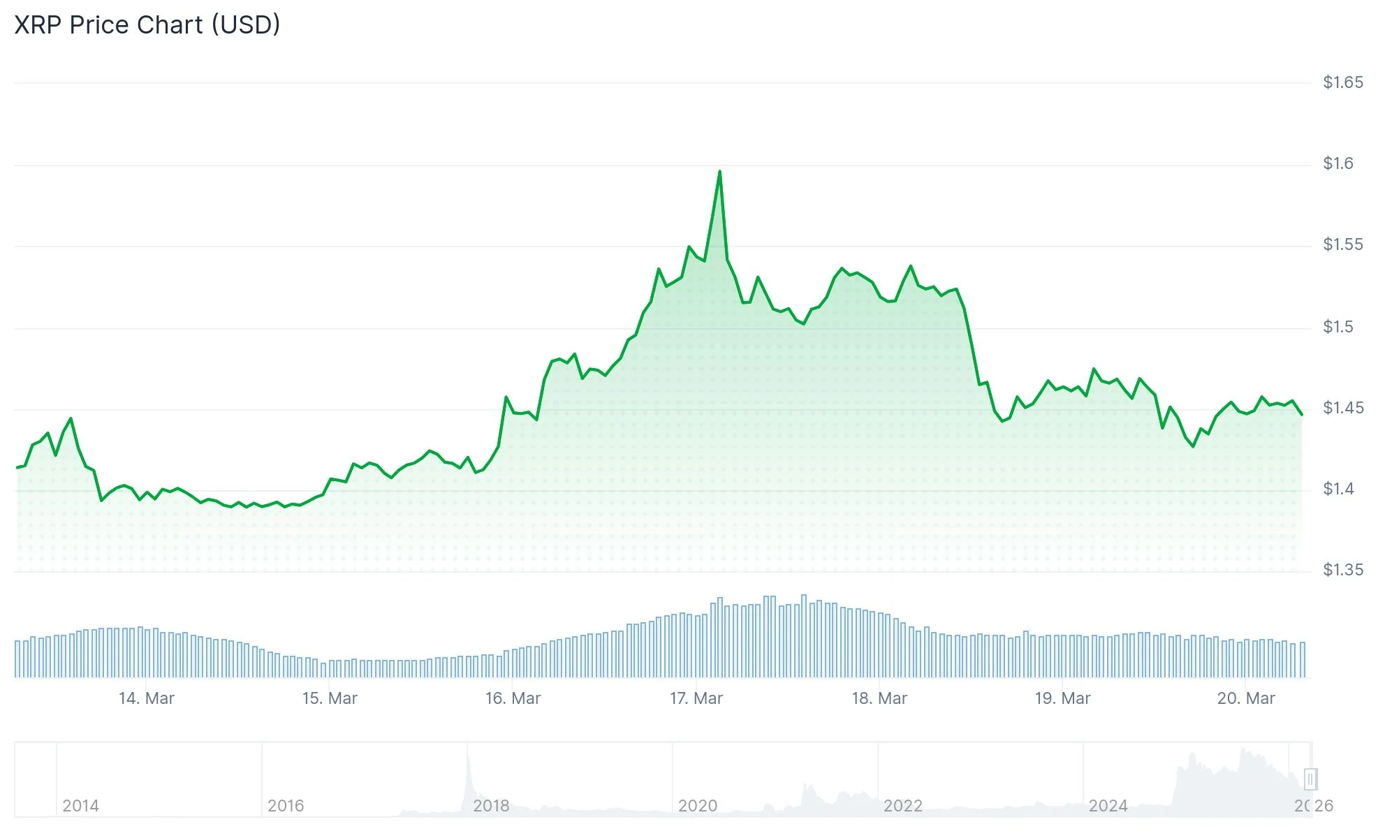 xrp price