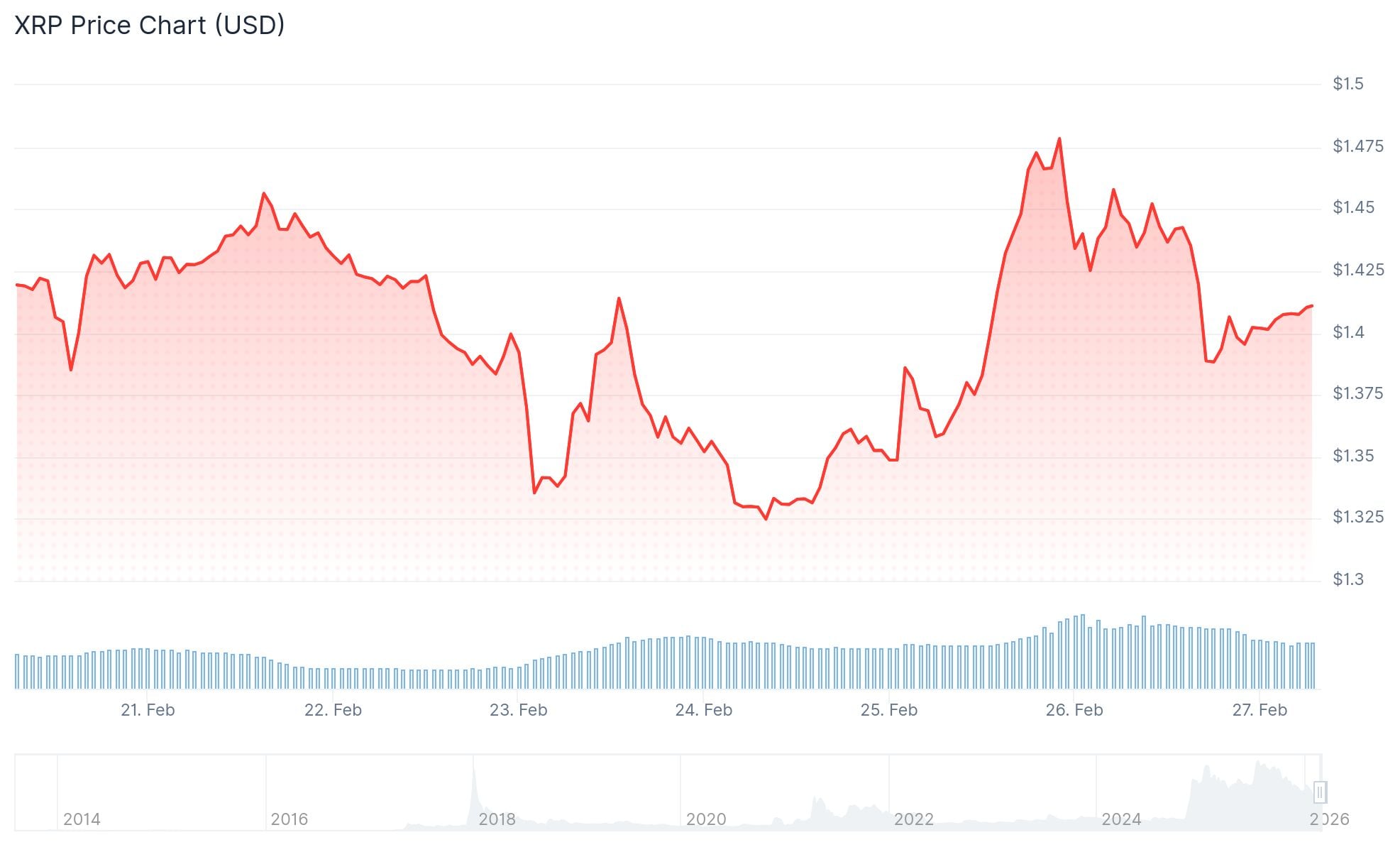 xrp price