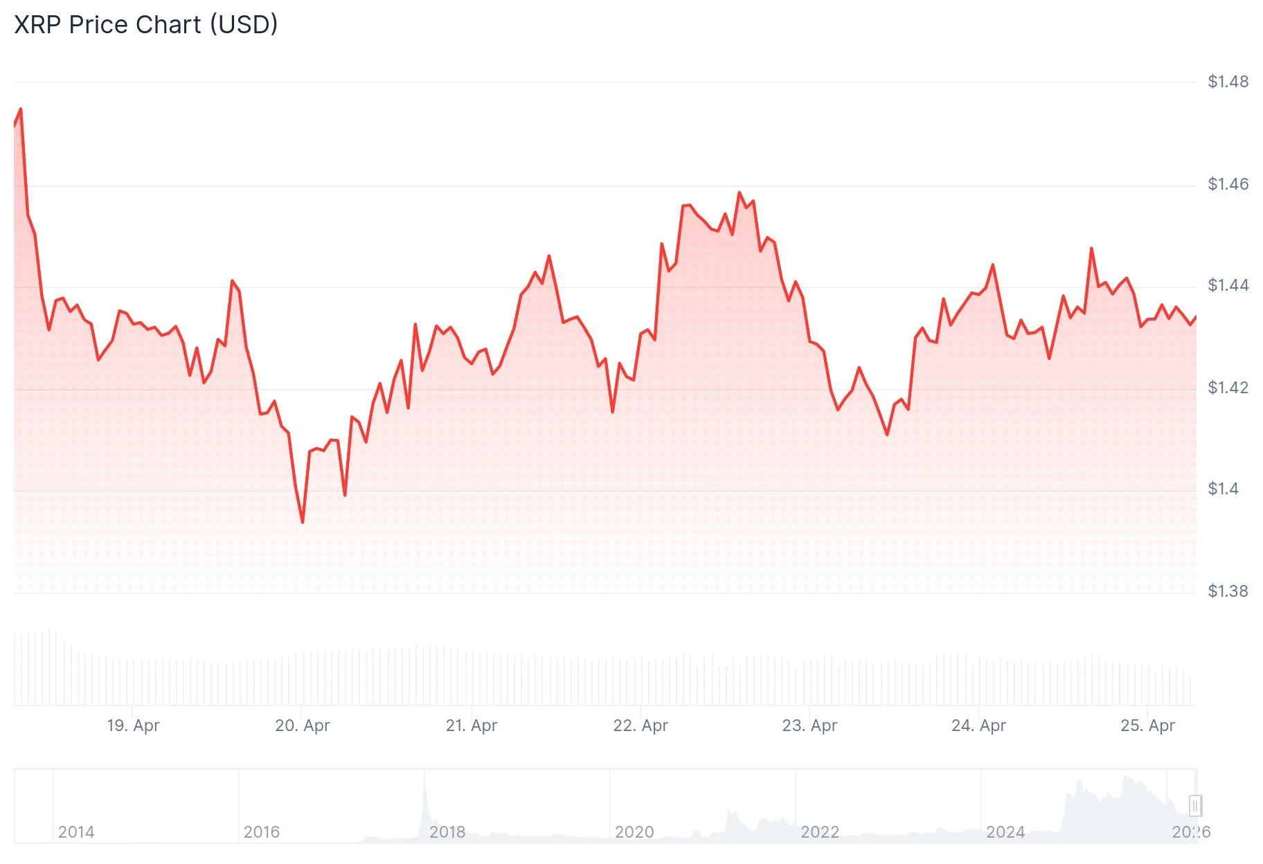 xrp price