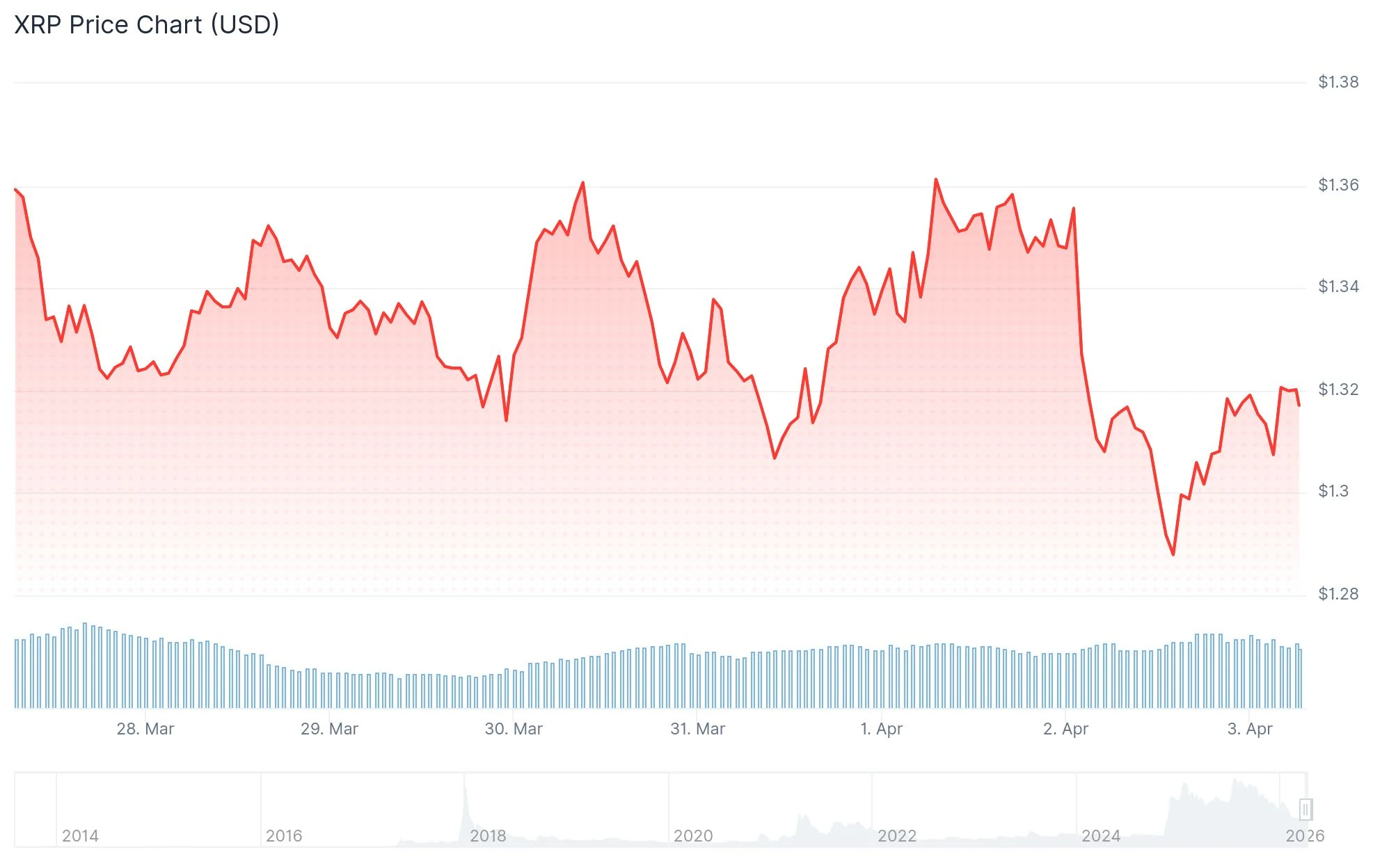 xrp price