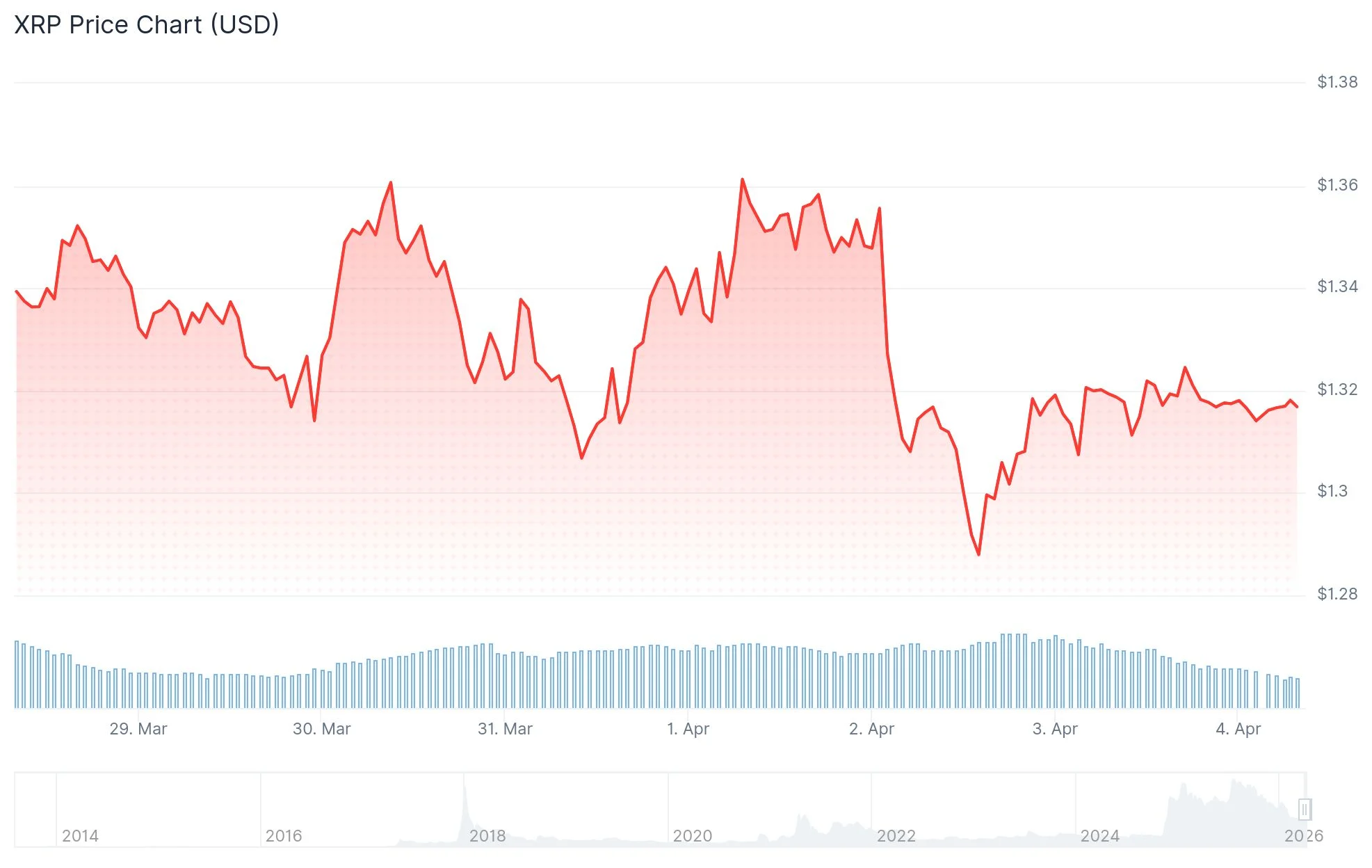 xrp price