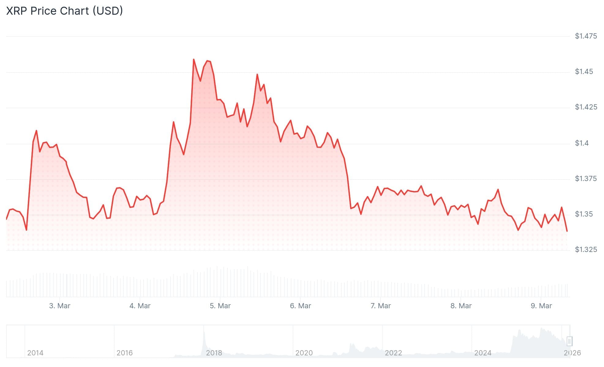 xrp price