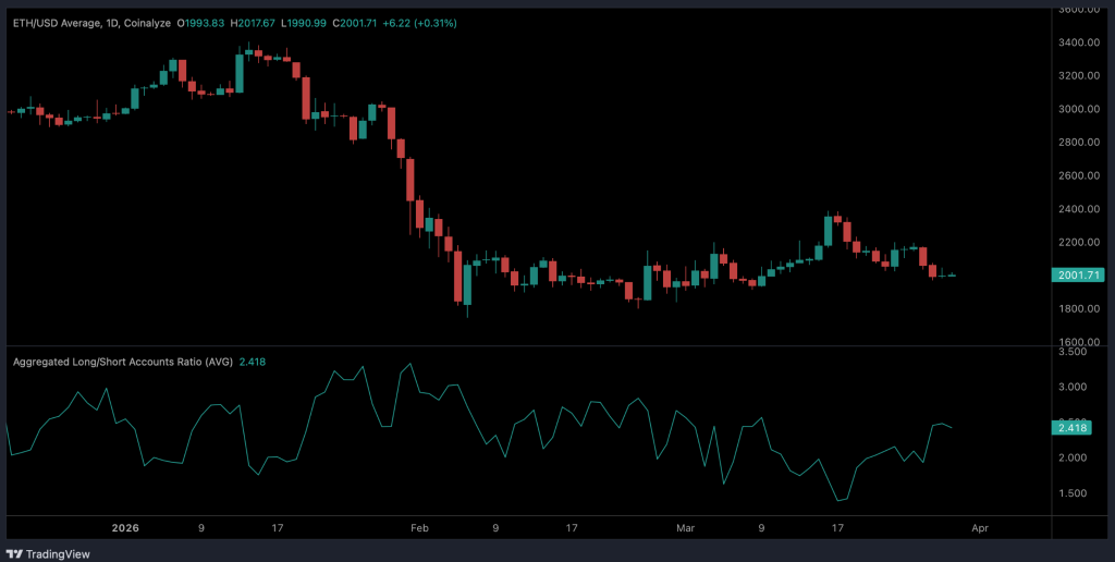 eth price