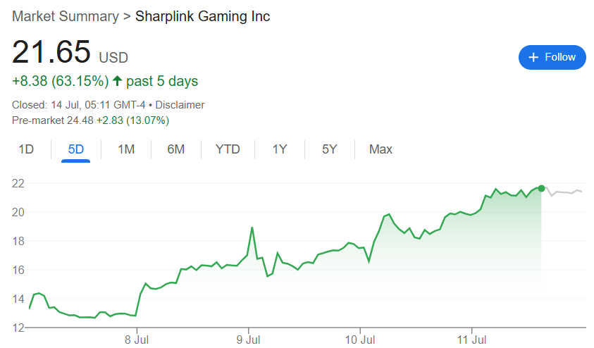 Source: Google Finance